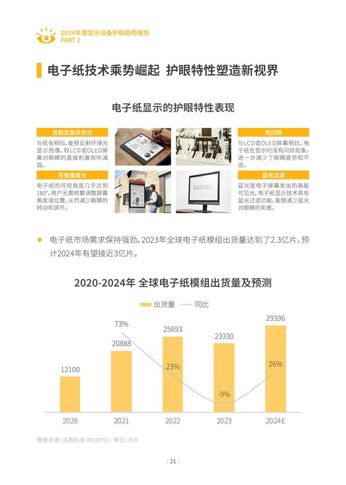 2024年度顯示設備護眼趨勢報告 技術與市場洞察